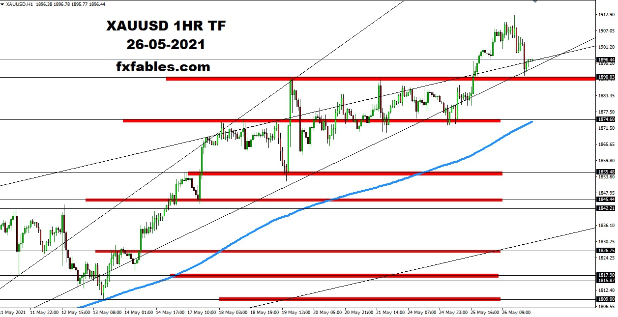 Gold Market Cap 27th May 2021 FxFables