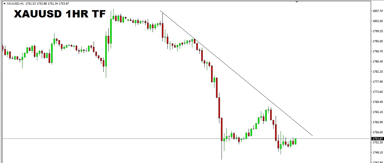 Gold Market Cap FxFables