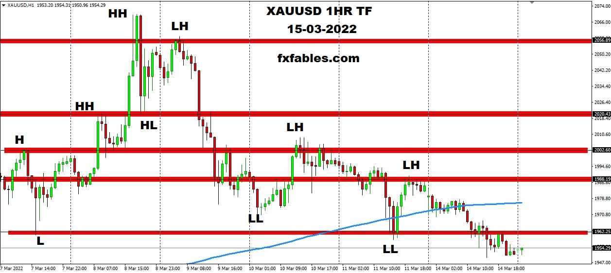 Gold Market Cap 2 FxFables